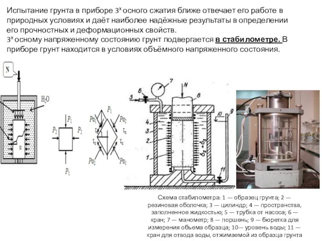 Схема стабилометра: 1 — образец грунта; 2 — резиновая оболочка;