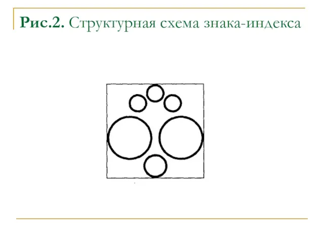 Рис.2. Структурная схема знака-индекса