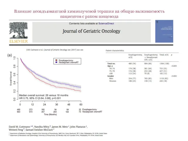 Влияние неоадъювантной химиолучевой терапии на общую выживаемость пациентов с раком пищевода