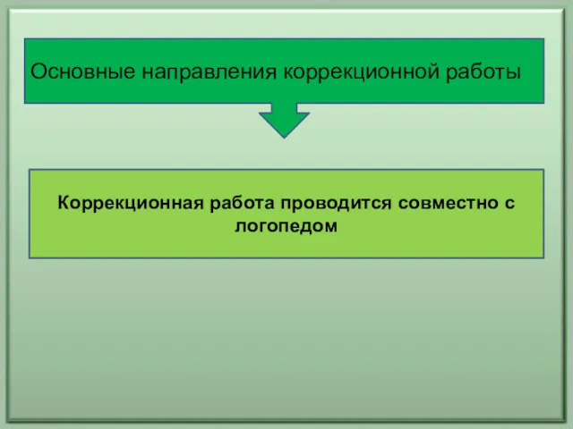 . Основные направления коррекционной работы Коррекционная работа проводится совместно с логопедом