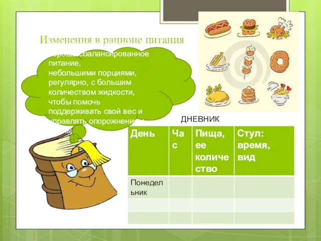 Изменения в рационе питания ДНЕВНИК Пациентам следует рекомендовать принимать хорошо