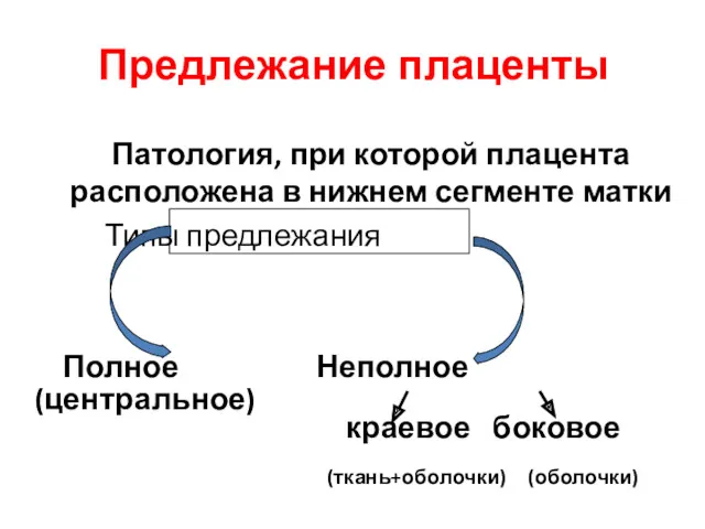 Предлежание плаценты Патология, при которой плацента расположена в нижнем сегменте