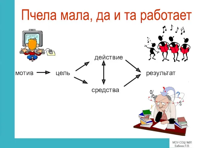 Пчела мала, да и та работает мотив цель действие средства результат