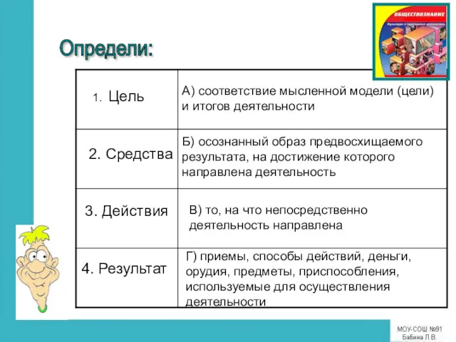 1. Цель 2. Средства 3. Действия 4. Результат Г) приемы,