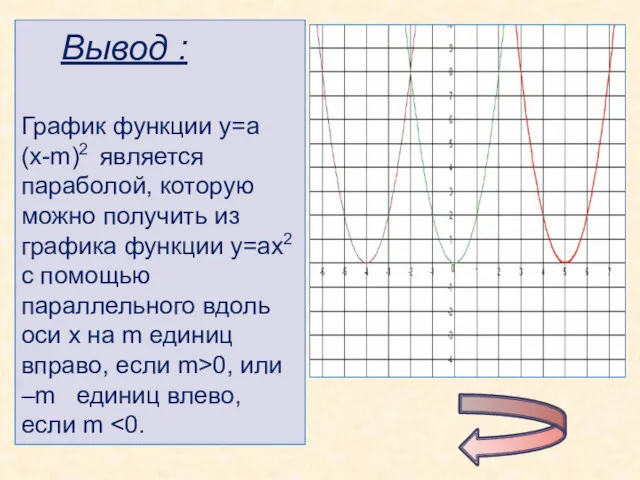 Вывод : График функции у=а(х-m)2 является параболой, которую можно получить