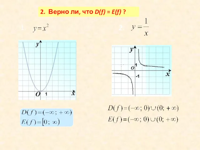 2. Верно ли, что D(f) = E(f) ?