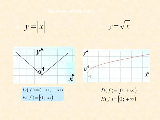 Верно ли, что D(f) = E(f) ?