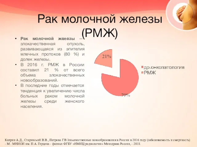 Рак молочной железы (РМЖ) Рак молочной железы — злокачественная опухоль, развивающаяся из эпителия