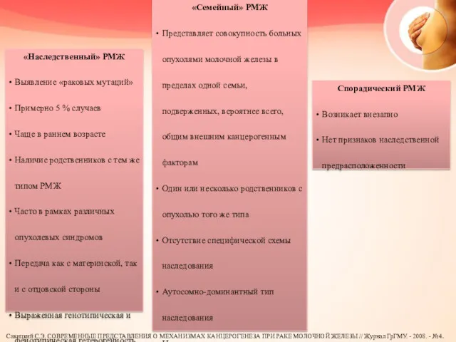 Спорадический РМЖ Возникает внезапно Нет признаков наследственной предрасположенности «Семейный» РМЖ Представляет совокупность больных