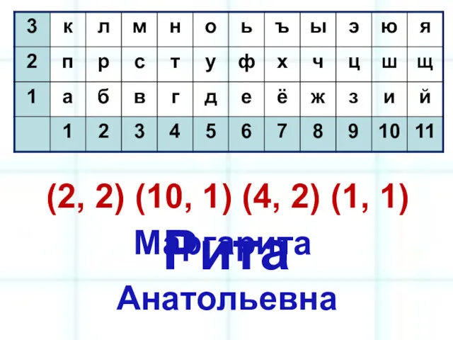 Маргарита Анатольевна (2, 2) (10, 1) (4, 2) (1, 1) Рита