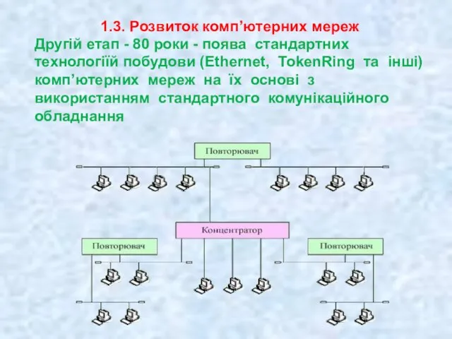 1.3. Розвиток комп’ютерних мереж Другій етап - 80 роки -