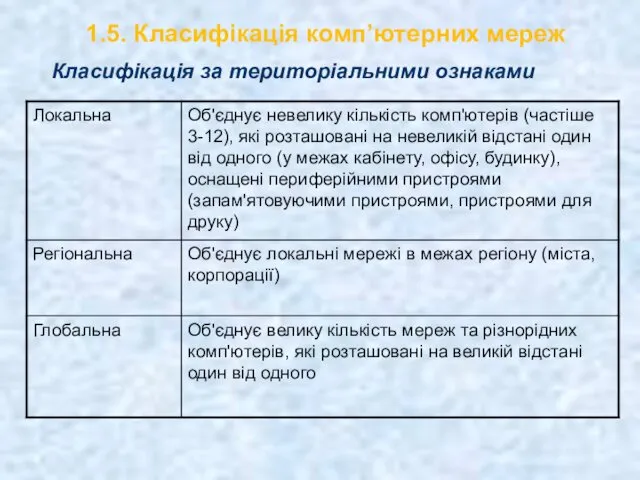 Класифікація за територіальними ознаками 1.5. Класифікація комп’ютерних мереж