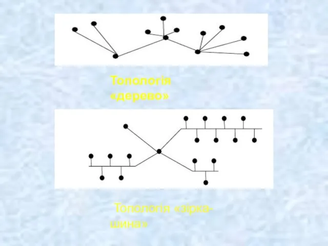 Топологія «дерево» Топологія «зірка-шина»