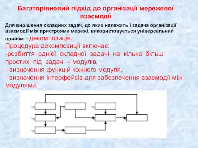 Багаторівневий підхід до організації мережевої взаємодії Для вирішення складних задач,