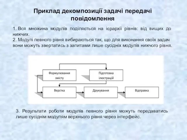 Приклад декомпозиції задачі передачі повідомлення 1. Вся множина модулів поділяється