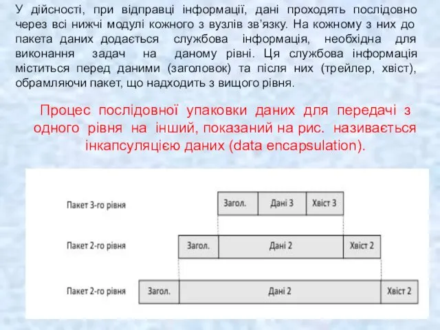 У дійсності, при відправці інформації, дані проходять послідовно через всі