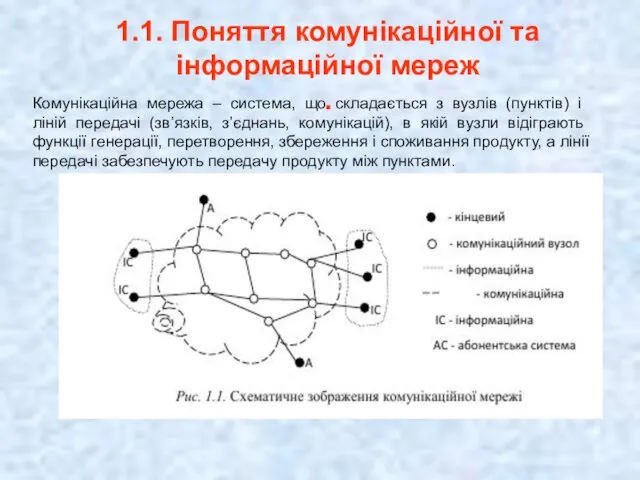 1.1. Поняття комунікаційної та інформаційної мереж . Комунікаційна мережа –