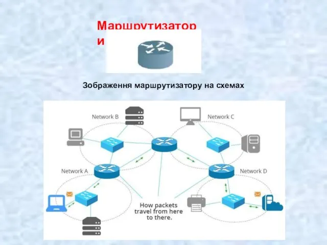 Маршрутизатори Зображення маршрутизатору на схемах