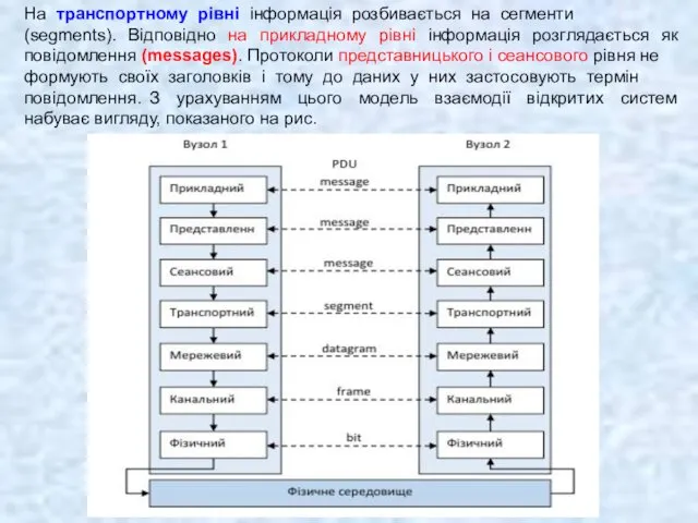 На транспортному рівні інформація розбивається на сегменти (segments). Відповідно на