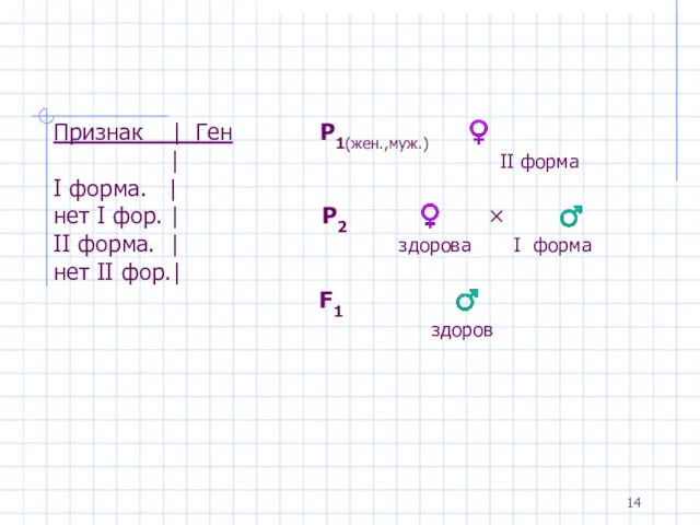 Признак | Ген Р1(жен.,муж.) ♀ | II форма I форма.