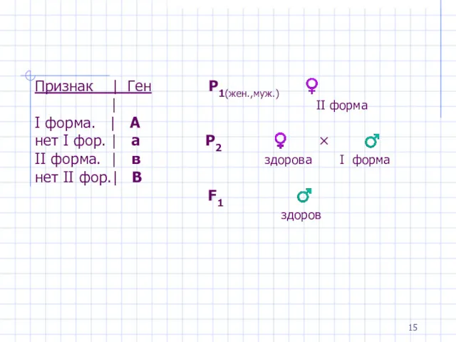 Признак | Ген Р1(жен.,муж.) ♀ | II форма I форма.