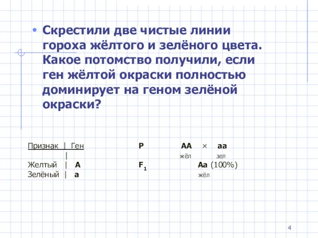 Признак | Ген Р АА × аа | жёл зел