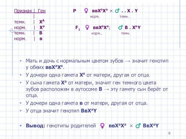 Признак | Ген Р ♀ ввXаXа × ♂ . .