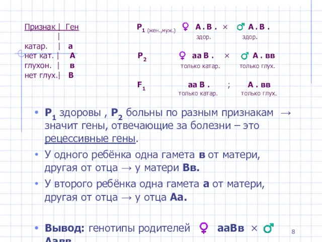 Признак | Ген Р1 (жен.,муж.) ♀ А . В .