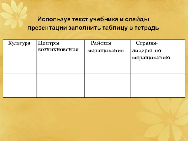 Используя текст учебника и слайды презентации заполнить таблицу в тетрадь