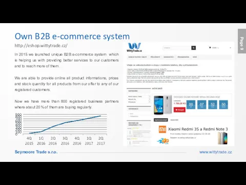 Own B2B e-commerce system http://eshop.wittytrade.cz/ In 2015 we launched unique B2B e-commerce system