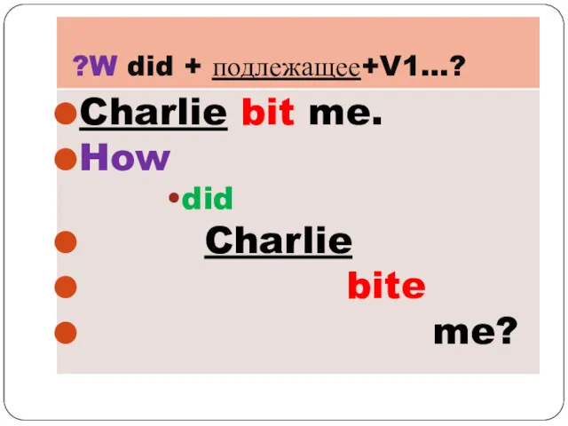 ?W did + подлежащее+V1…? Charlie bit me. How did Charlie bite me?