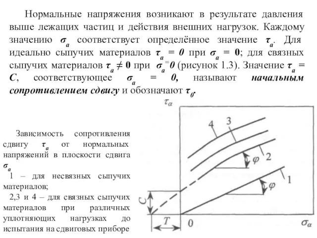 Нормальные напряжения возникают в результате давления выше лежащих частиц и