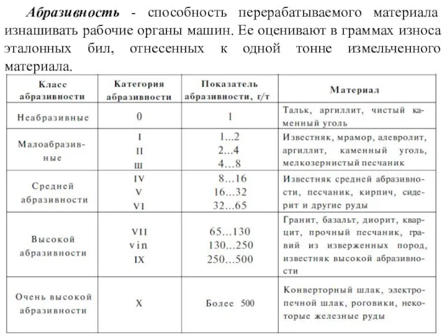 Абразивность - способность перерабатываемого материала изнашивать рабочие органы машин. Ее