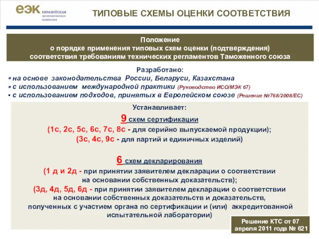 Разработано: на основе законодательства России, Беларуси, Казахстана с использованием международной