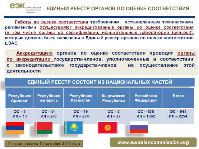 ЕДИНЫЙ РЕЕСТР ОРГАНОВ ПО ОЦЕНКЕ СООТВЕТСТВИЯ Работы по оценке соответствия