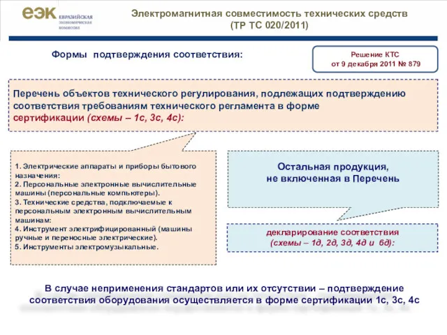 Перечень объектов технического регулирования, подлежащих подтверждению соответствия требованиям технического регламента