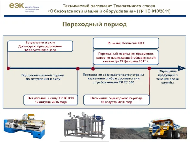 Подготовительный период до вступления в силу Окончание переходного периода 12