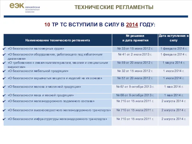 10 ТР ТС ВСТУПИЛИ В СИЛУ В 2014 ГОДУ: ТЕХНИЧЕСКИЕ РЕГЛАМЕНТЫ