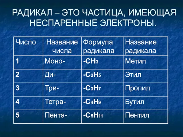 РАДИКАЛ – ЭТО ЧАСТИЦА, ИМЕЮЩАЯ НЕСПАРЕННЫЕ ЭЛЕКТРОНЫ.