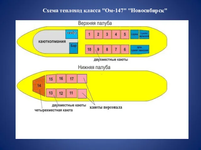 Схема теплоход класса "Ом-147" "Новосибирск"