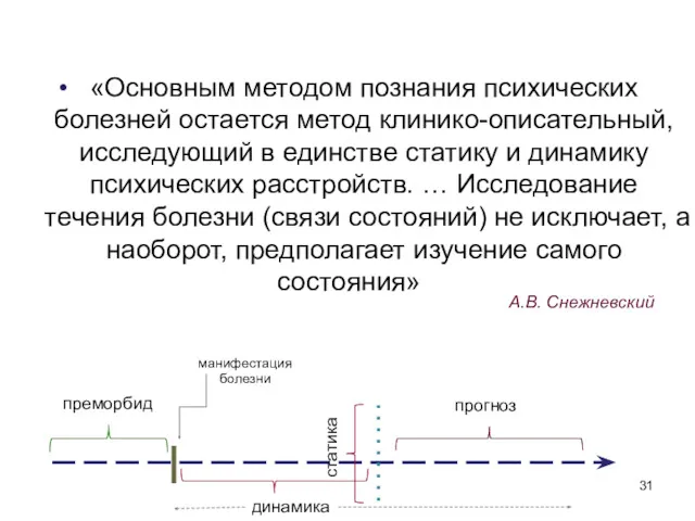 А.В. Снежневский статика динамика преморбид прогноз манифестация болезни «Основным методом