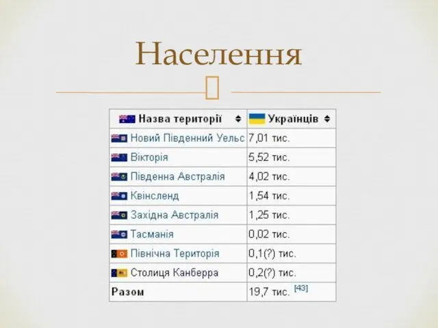 Населення