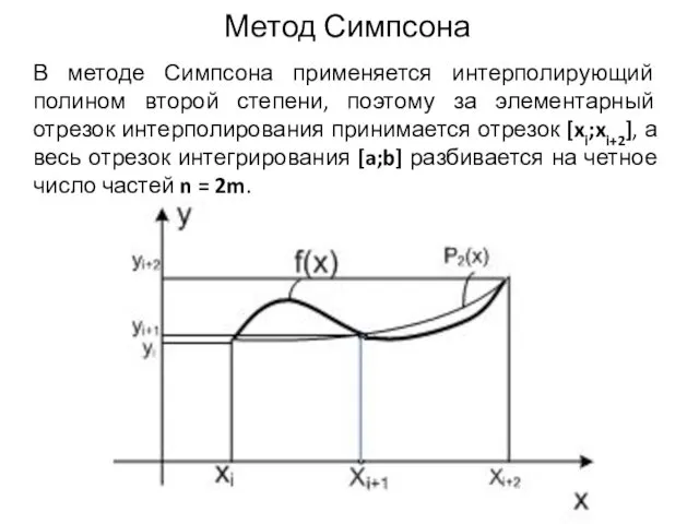 Метод Симпсона В методе Симпсона применяется интерполирующий полином второй степени,