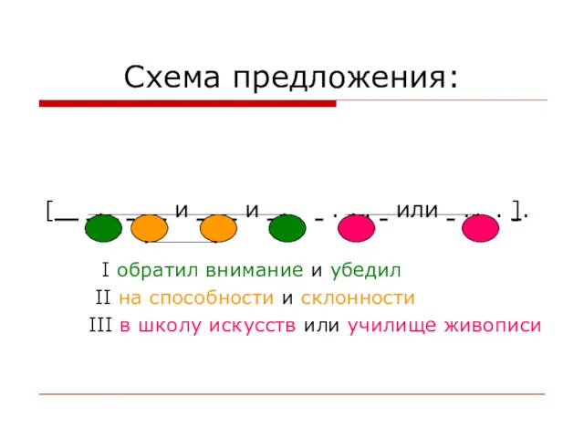 Схема предложения: [ и и . . или . .