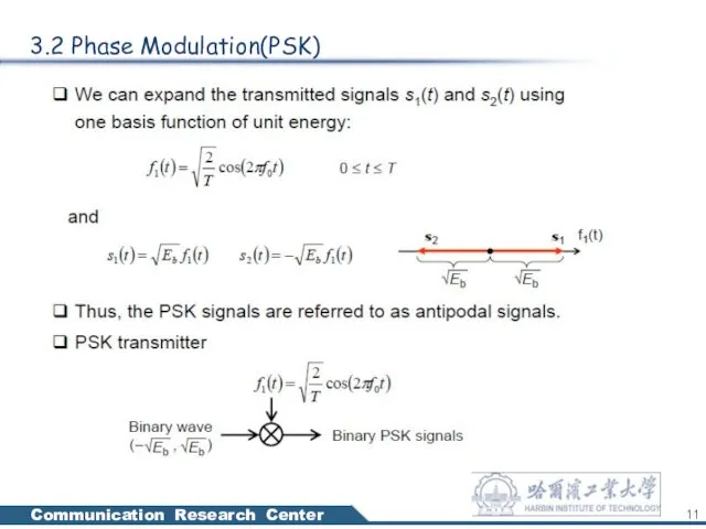 3.2 Phase Modulation(PSK)