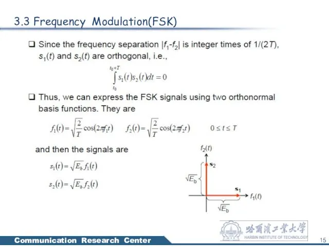 3.3 Frequency Modulation(FSK)