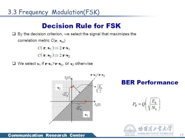 3.3 Frequency Modulation(FSK)