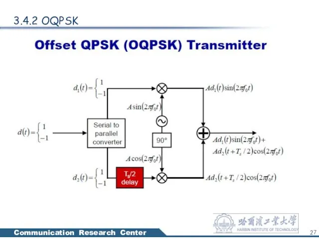 3.4.2 OQPSK