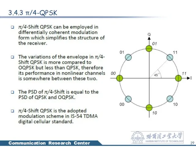 3.4.3 π/4-QPSK