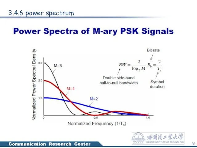 3.4.6 power spectrum